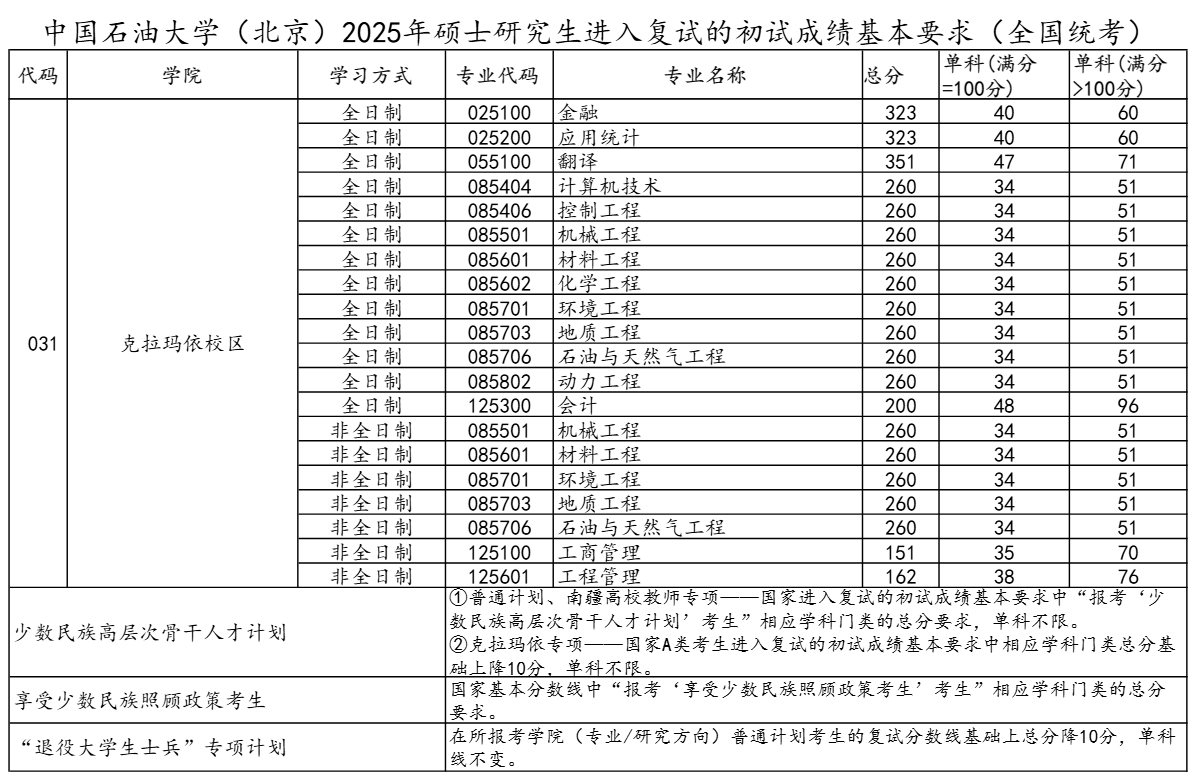 中国石油大学（北京）4.png
